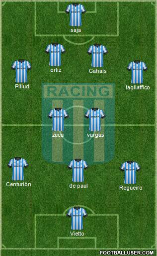 Racing Club Formation 2013