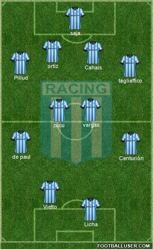 Racing Club Formation 2013