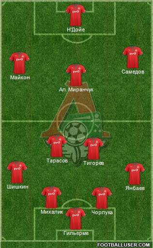 Lokomotiv Moscow Formation 2013