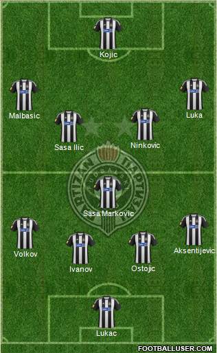 FK Partizan Beograd Formation 2013