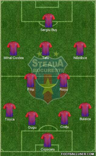 FC Steaua Bucharest Formation 2013