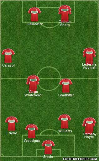 Middlesbrough Formation 2013