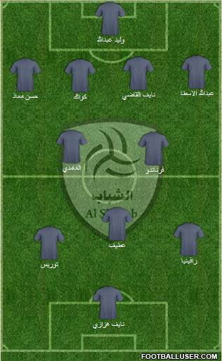 Al-Shabab (KSA) Formation 2013