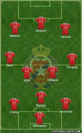 Wisla Krakow Formation 2013