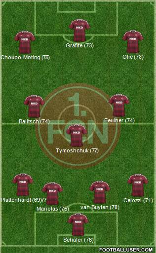 1.FC Nürnberg Formation 2013