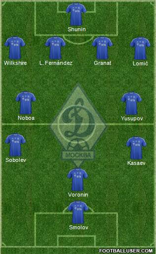 Dinamo Moscow Formation 2013