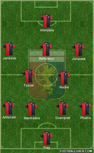 Genoa Formation 2013