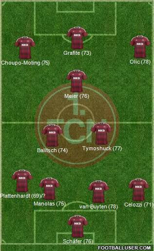 1.FC Nürnberg Formation 2013