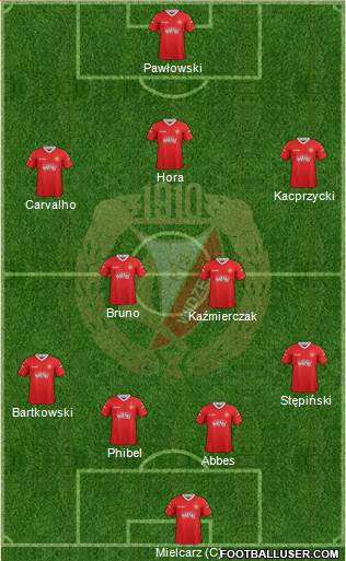 Widzew Lodz Formation 2013