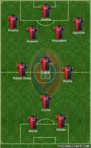 Cagliari Formation 2013