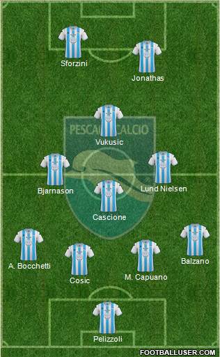 Pescara Formation 2013