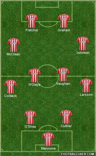 Sunderland Formation 2013