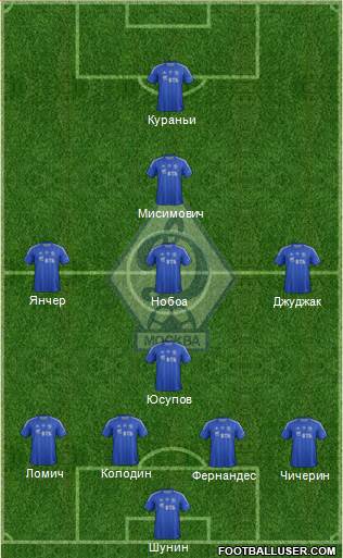 Dinamo Moscow Formation 2013