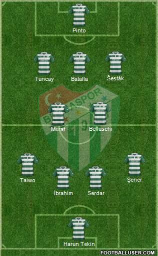 Bursaspor Formation 2013