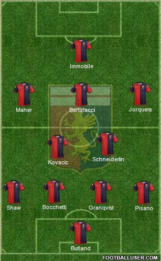 Genoa Formation 2013