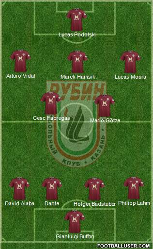 Rubin Kazan Formation 2013