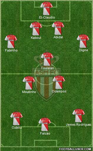 AS Monaco FC Formation 2013