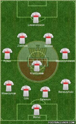 Poland Formation 2013