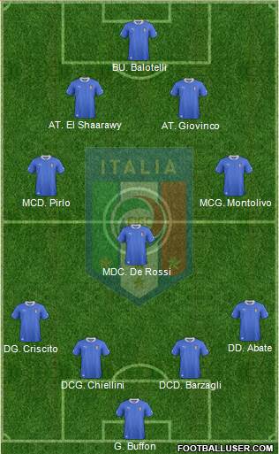 Italy Formation 2013