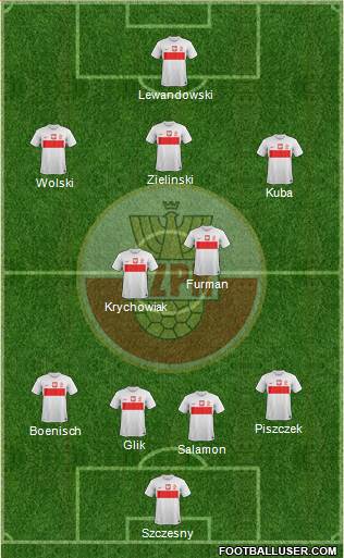 Poland Formation 2013