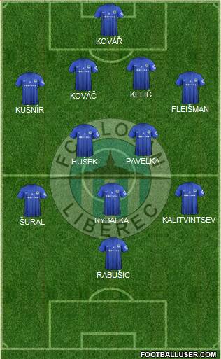 Slovan Liberec Formation 2013