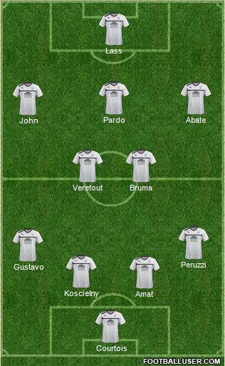 Preston North End Formation 2013