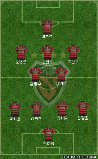 Pohang Steelers Formation 2013