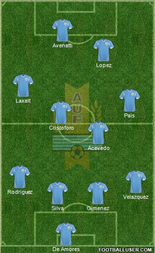 Uruguay Formation 2013