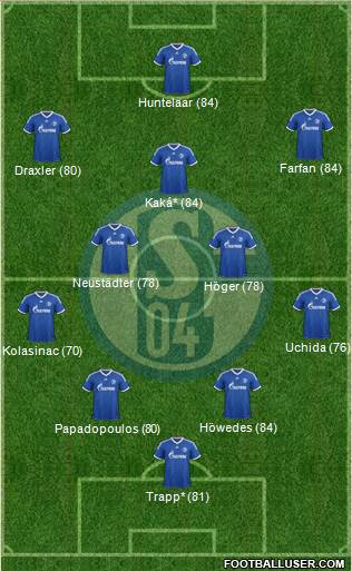 FC Schalke 04 Formation 2013