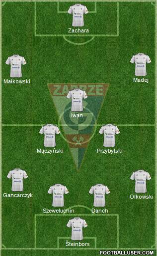 Gornik Zabrze Formation 2013