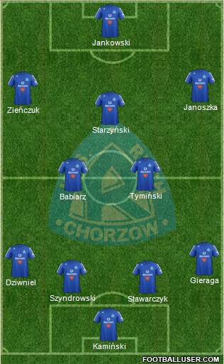 Ruch Chorzow Formation 2013