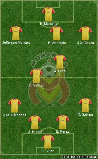 Club Monarcas Morelia Formation 2013