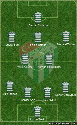 Bursaspor Formation 2013