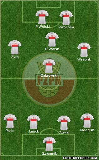 Poland Formation 2013