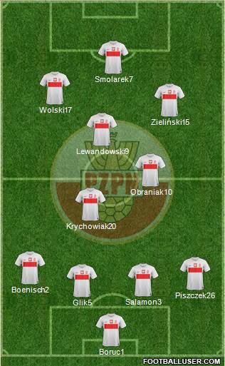 Poland Formation 2013