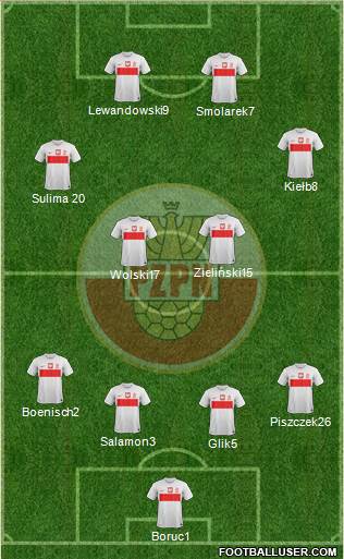 Poland Formation 2013