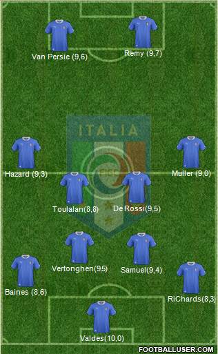 Italy Formation 2013