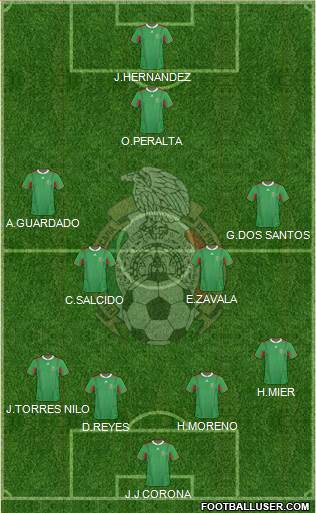 Mexico Formation 2013