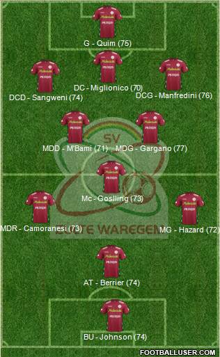 SV Zulte Waregem Formation 2013