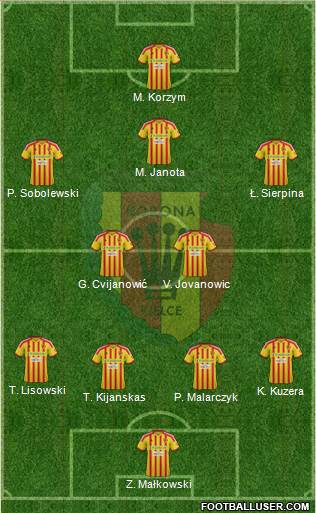 Korona Kielce Formation 2013