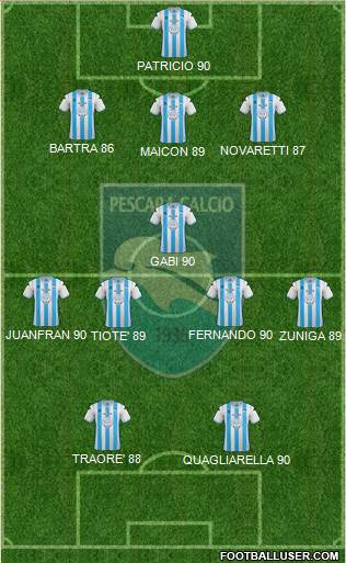 Pescara Formation 2013