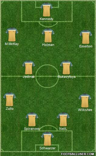 Australia Formation 2013