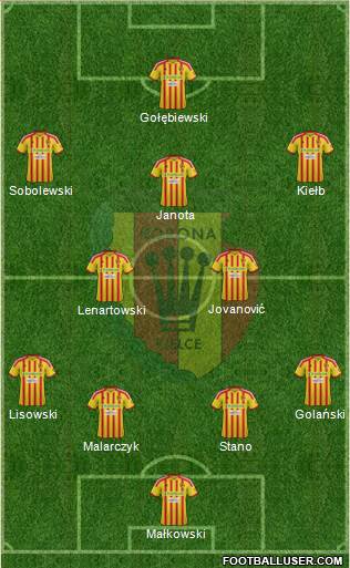 Korona Kielce Formation 2013