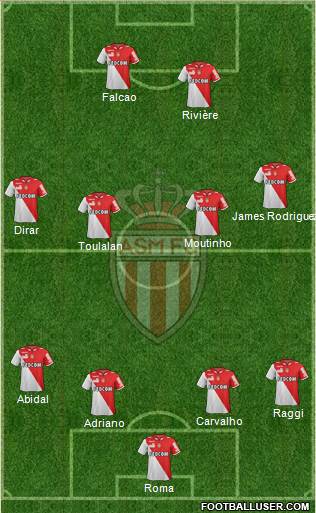 AS Monaco FC Formation 2013