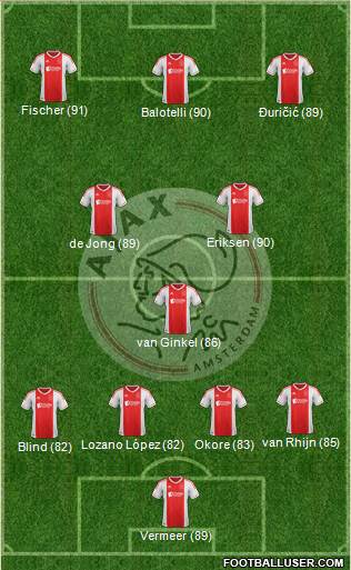 AFC Ajax Formation 2013