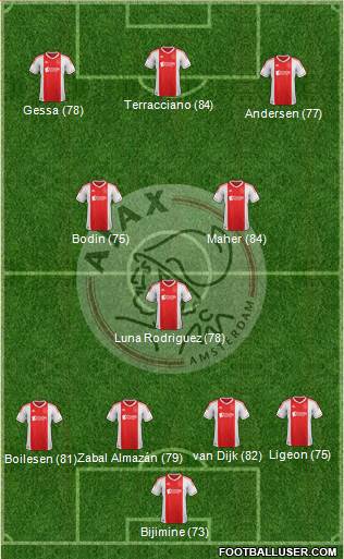 AFC Ajax Formation 2013