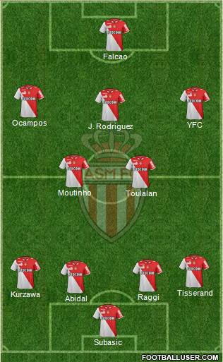 AS Monaco FC Formation 2013