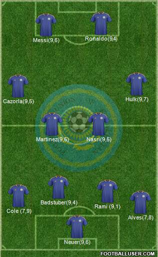 Kazakhstan Formation 2013