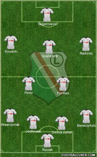 Legia Warszawa Formation 2013