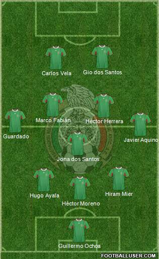 Mexico Formation 2013